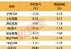 黑天鵝不斷！下周哪些“避風(fēng)港”值得關(guān)注？
