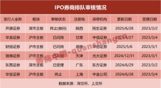又一家！排隊(duì)3年，這家券商撤回IPO！什么情況？