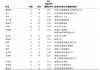 阿里合伙人減至17人：9人退出，沒有新增