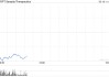 Sarepta Therapeutics藥物致患者肝功能衰竭死亡 股價重挫