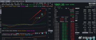 穩(wěn)定幣浪潮席卷A股背后：翻倍牛股股東搭上快車“精準(zhǔn)”高位減持