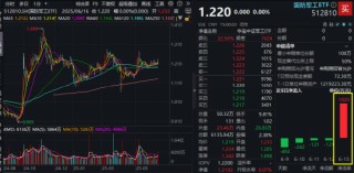 基金份額1拆2，交易門(mén)檻折半降！一文看懂國(guó)防軍工ETF（512810）份額拆分