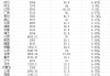 29省份人口出生率一覽，生娃最多的十大省份都有誰？