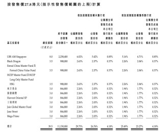 消費新股IFBH暗盤大漲超60%