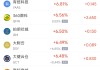 周五熱門中概股普漲 臺(tái)積電漲3.81%，阿里巴巴漲4.35%