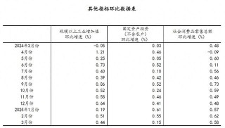 國家統(tǒng)計(jì)局：一季度國民經(jīng)濟(jì)開局良好
