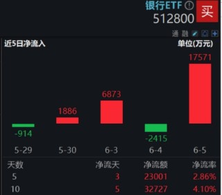 首周開門紅，AI引爆科技成長，銀行依舊能打！“兩光”股票將復(fù)牌，信創(chuàng)ETF基金還能買嗎？