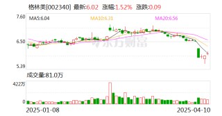 格林美：與韓國(guó)ECOPRO公司簽署建設(shè)“鎳資源+新能源材料”產(chǎn)業(yè)鏈戰(zhàn)略合作協(xié)議