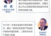 一圖速覽丨陸家嘴論壇全體大會三：推動資本市場持續(xù)穩(wěn)健發(fā)展