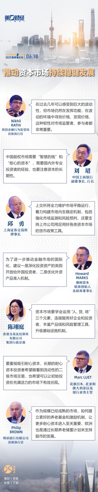 一圖速覽丨陸家嘴論壇全體大會(huì)三：推動(dòng)資本市場(chǎng)持續(xù)穩(wěn)健發(fā)展