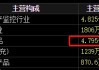 梅安森原擬向?qū)嵖厝藛我欢ㄔ?，后者計劃質(zhì)押股票認(rèn)購，再減持股票還款