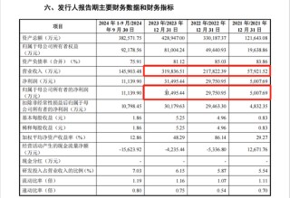 “寧王”“迪王”小伙伴，申購！
