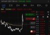 關(guān)稅突發(fā)！A股高開，A50狂拉！