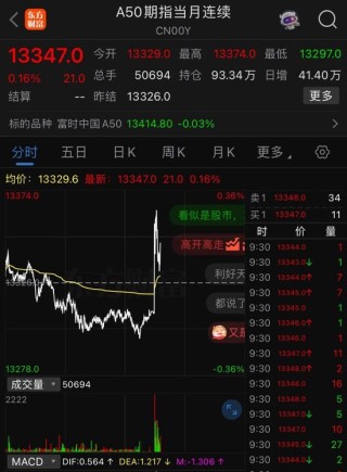 關稅突發(fā)！A股高開，A50狂拉！