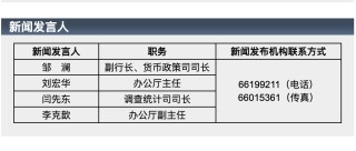 閆先東出任人民銀行調(diào)查統(tǒng)計司司長