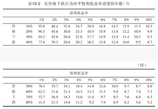 “收息天梯圖”火了，關鍵非高低，而是你的“窗口”