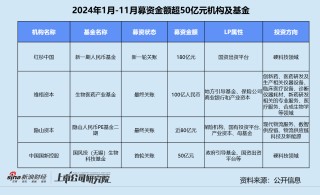 年終盤點 | 募投不振、IPO并購收緊 VC/PE加速出清分化