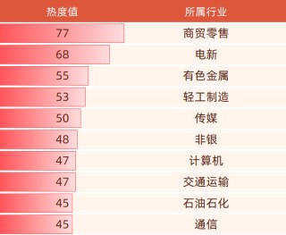 Gangtise投研日報(bào) | 2025-06-24