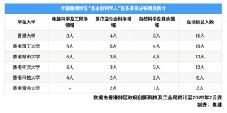 美赴港工作簽獲批數(shù)逆勢上升