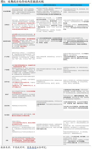 國泰海通宏觀2025年4月政治局會議點評：加快節(jié)奏，備足預案