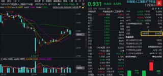 大調(diào)整！創(chuàng)業(yè)板人工智能跌超3.5%，159363回踩10日線，資金果斷低吸！外資集體唱多
