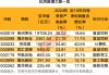 抗風(fēng)險(xiǎn)潛力股來了，境外收入低于10%+連續(xù)10年ROE超15%，僅7股