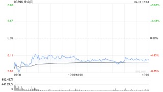 金山云4月17日根據(jù)承銷(xiāo)協(xié)議配發(fā)2.595億股新股