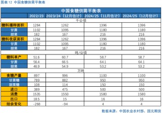 【白糖月報】中期內(nèi)糖價先揚后抑