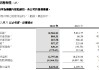 中國(guó)太平：2024年股東應(yīng)占溢利84.32億港元 同比增長(zhǎng)36.2%