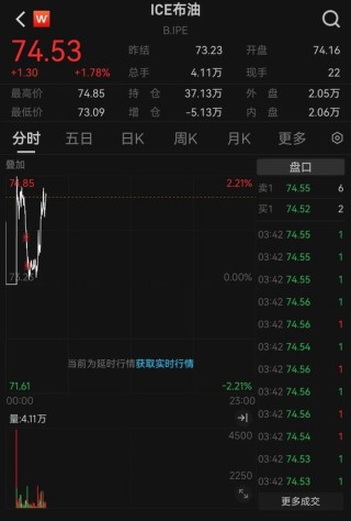 突發(fā)！3艘船在霍爾木茲海峽附近海域起火，國際油價走高，A股石油板塊也在漲