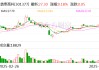 鼎泰高科：今年一季度公司對勝宏科技的鉆針供應(yīng)量同比增長162.18%
