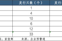中小銀行加速回血  上半年發(fā)行“二永債”超1500億元