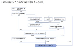 控制權(quán)擬變更！000403，明起停牌！