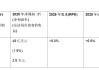 亞太航司2025年預(yù)計(jì)賺49億美元，但還有這些挑戰(zhàn)