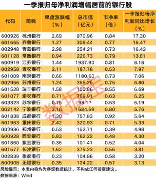 銀行板塊逆市上漲，多家公司股價(jià)創(chuàng)歷史新高