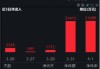 2024年券商營收、凈利齊創(chuàng)近三年新高！資金加碼布局，券商ETF（512000）近5日連續(xù)吸金超5億元