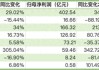 新能源車盈利拐點(diǎn)：8家上市車企去年合計(jì)凈利854億元，多家扭虧