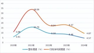 業(yè)績(jī)?cè)鏊俜啪?，不良率抬頭，萬(wàn)億長(zhǎng)沙銀行怎么了？