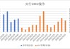 中加基金配置周報(bào)｜國(guó)內(nèi)5月PMI出爐，美國(guó)關(guān)稅面臨內(nèi)部博弈