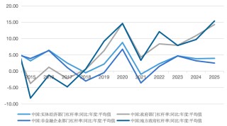 五礦 | 地方債務(wù)壓力何時(shí)出清？財(cái)政還需加碼多少才能穩(wěn)增長(zhǎng)？