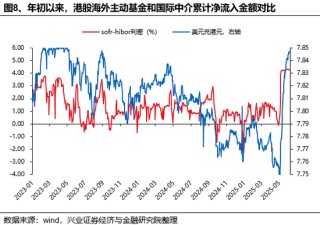興證策略：誰(shuí)在買港股新消費(fèi)和創(chuàng)新藥？