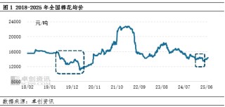 棉花半年度總結(jié)：上半年棉價(jià)或已見底，下半年重心大概率抬升