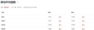 歐美談判臨紅線，歐元區(qū)或讓步接受10%“新常態(tài)”關(guān)稅