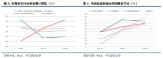 中信建投：關(guān)稅沖擊再起，內(nèi)需韌性支撐