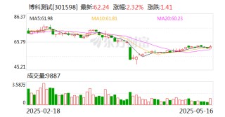 博科測(cè)試：公司運(yùn)營(yíng)狀況良好，新增訂單持續(xù)增加