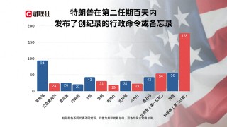 特朗普?qǐng)?zhí)政100天最大成就：讓美國不再像美國！