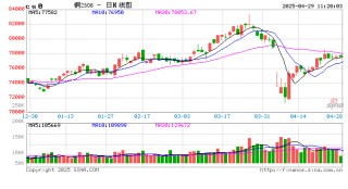 光大期貨：4月29日有色金屬日?qǐng)?bào)