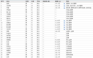 下課！光大證券副總裁
