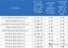 吉林銀行：穿越寒冬，向陽(yáng)而生