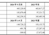 分眾傳媒收購(gòu)新潮傳媒提升渠道覆蓋率，海外子公司待扭虧，港資高位減持